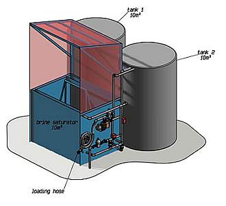 Система для приготовления рассола B4 Данная модель предназначена для приготовления, хранения и загрузки соляного раствора NaCl. 