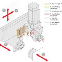 Прутковые токарные автоматы продольного точения с ЧПУ серии Diamond 32CS (Тайвань)