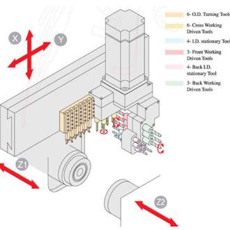 Прутковые токарные автоматы продольного точения с ЧПУ серии Diamond 32CS (Тайвань) 4 инструмента для внутренней обработки в главном шпинделе